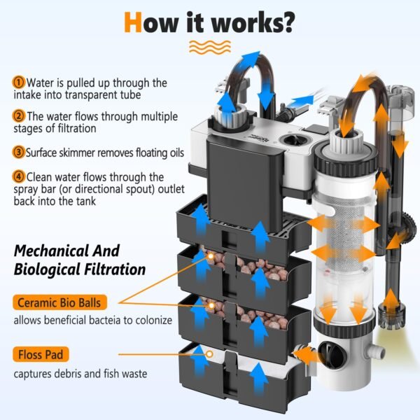 Canister Filters For Aquarium - Image 3